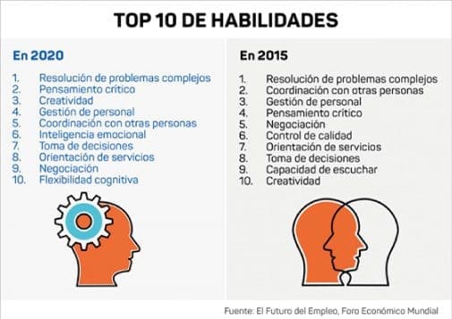 (2018-05)-Competencias-2020